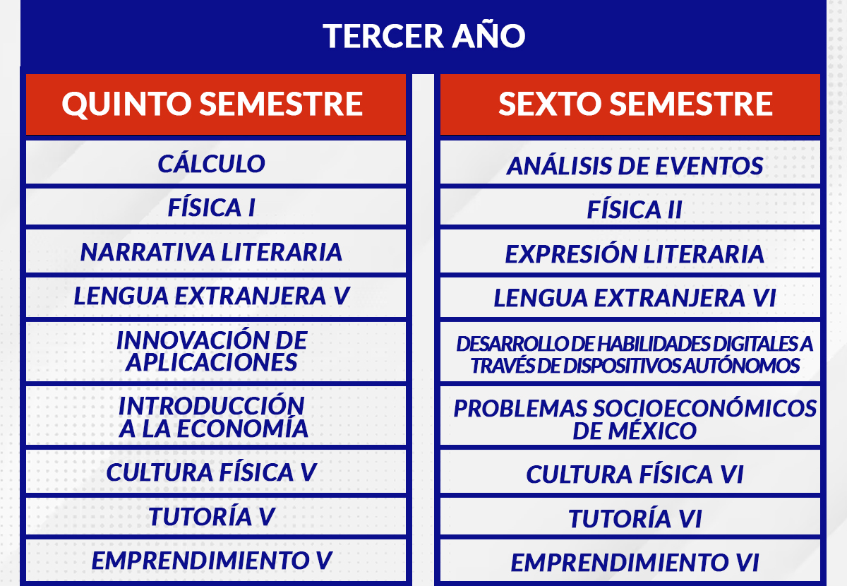 PLAN_07_ 3ER AÑO
